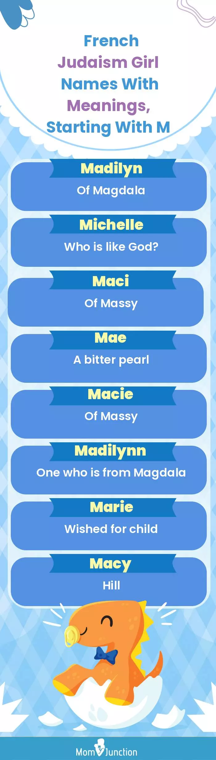  French Judaism Girl Names with Meanings, Starting With M(infographic)