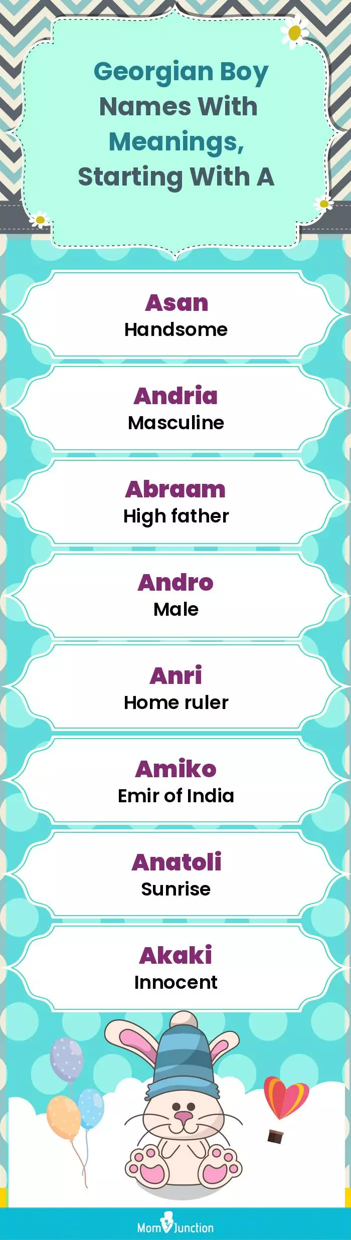  Georgian Boy Names with Meanings, Starting With A(infographic)