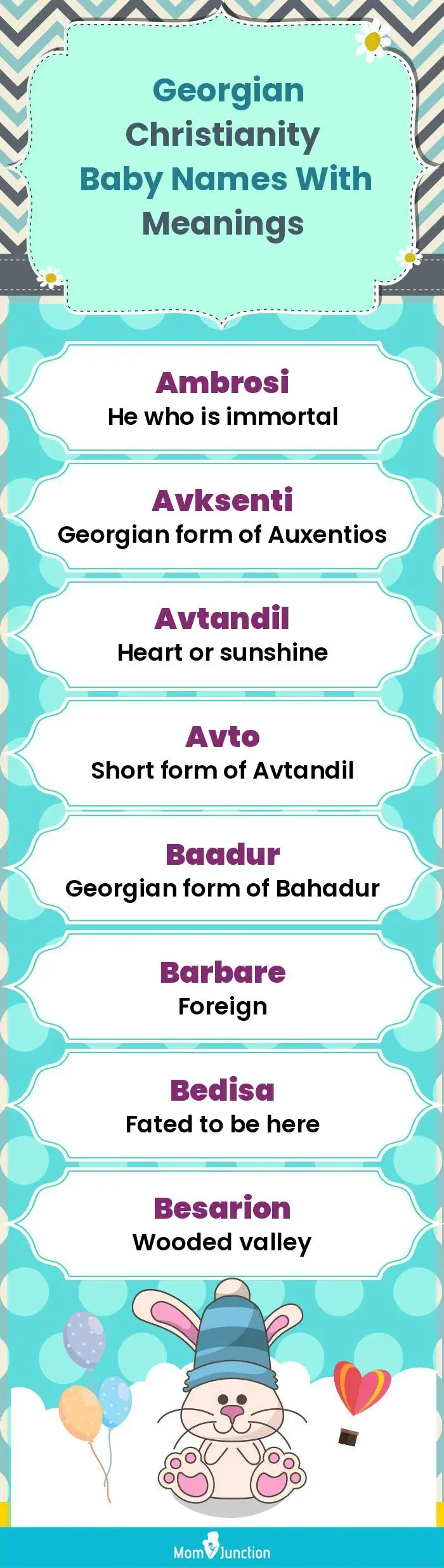  Georgian Christianity Baby Names with Meanings(infographic)