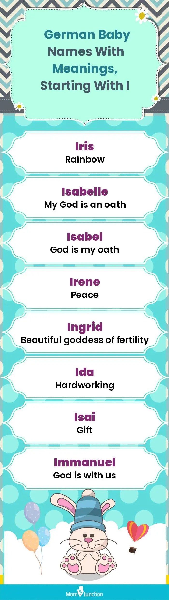  German Baby Names with Meanings, Starting With I(infographic)