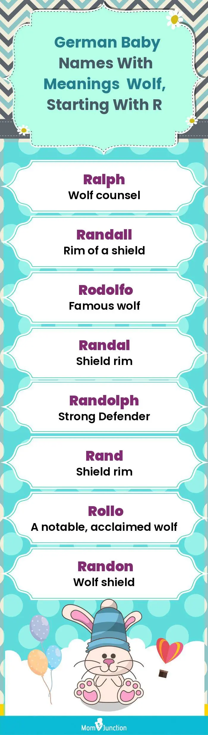  German Baby Names with Meanings Wolf, Starting With R(infographic)