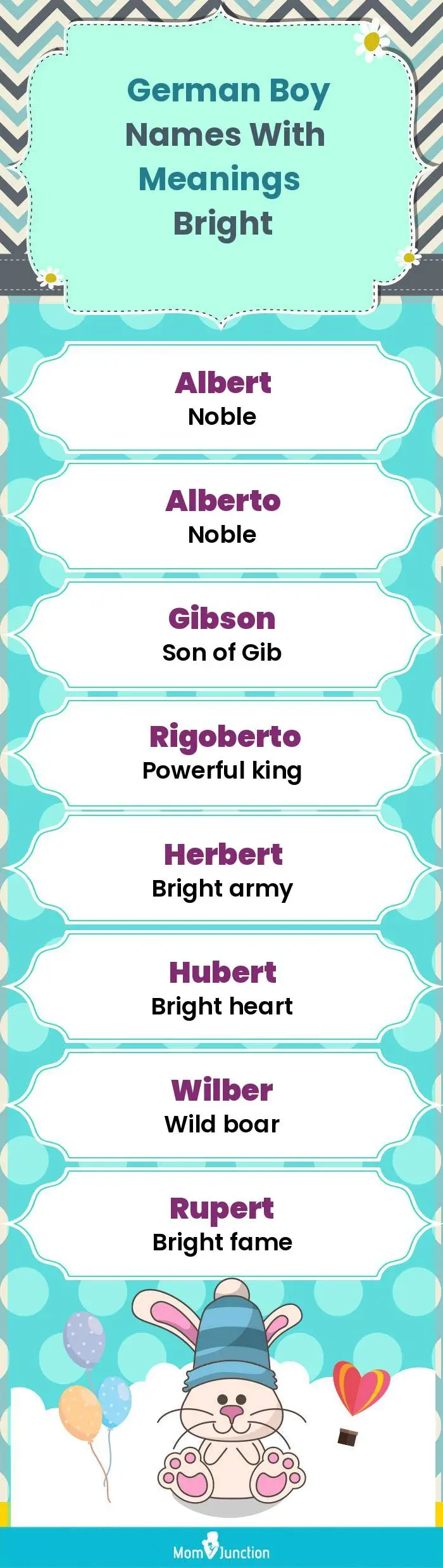  German Boy Names with Meanings Bright(infographic)