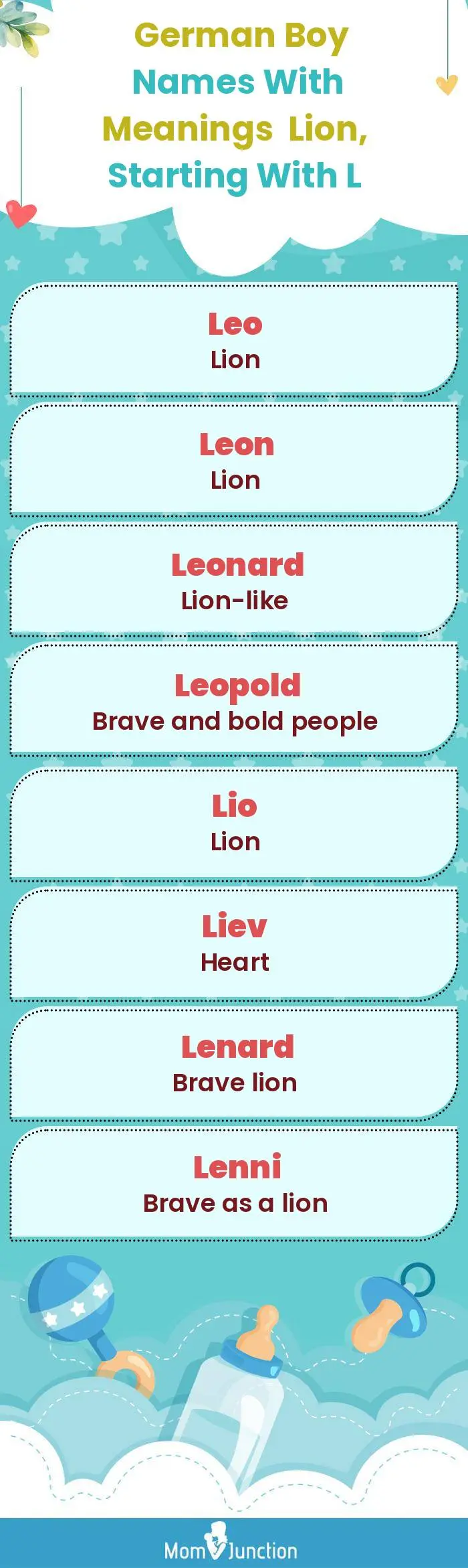  German Boy Names with Meanings Lion, Starting With L(infographic)