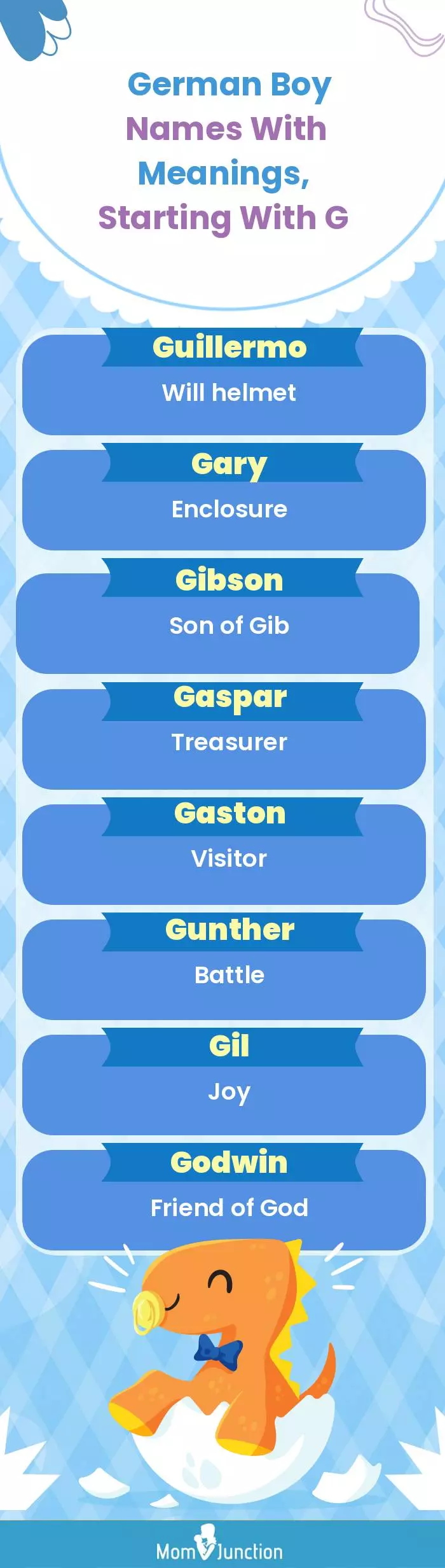  German Boy Names with Meanings, Starting With G(infographic)