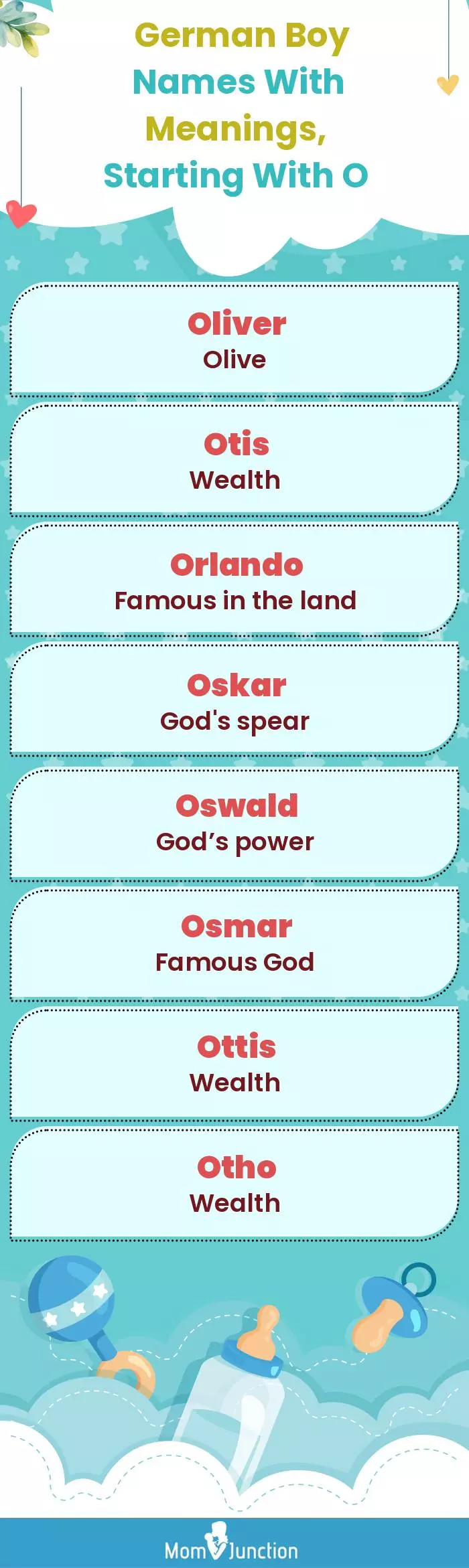  German Boy Names with Meanings, Starting With O(infographic)