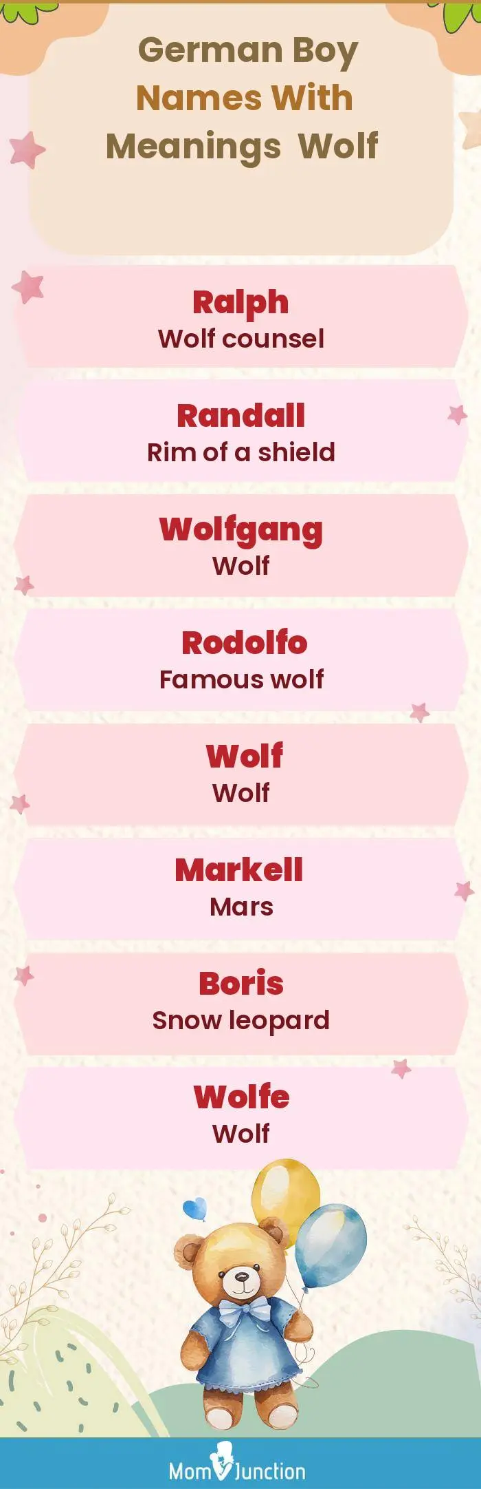 German Boy Names with Meanings Wolf(infographic)