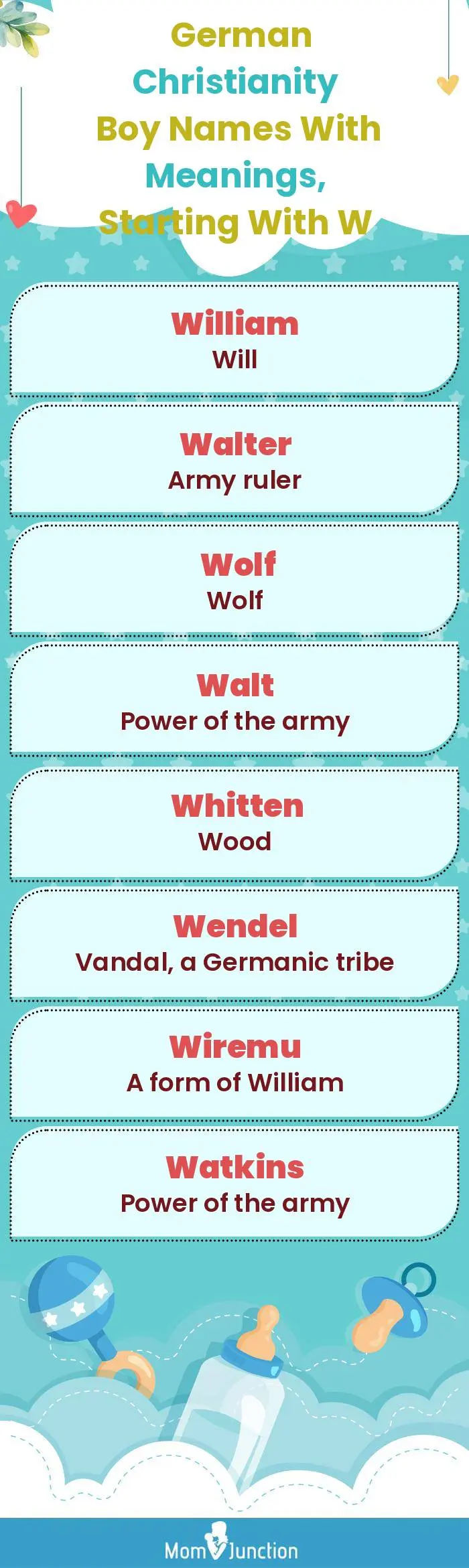  German Christianity Boy Names with Meanings, Starting With W(infographic)