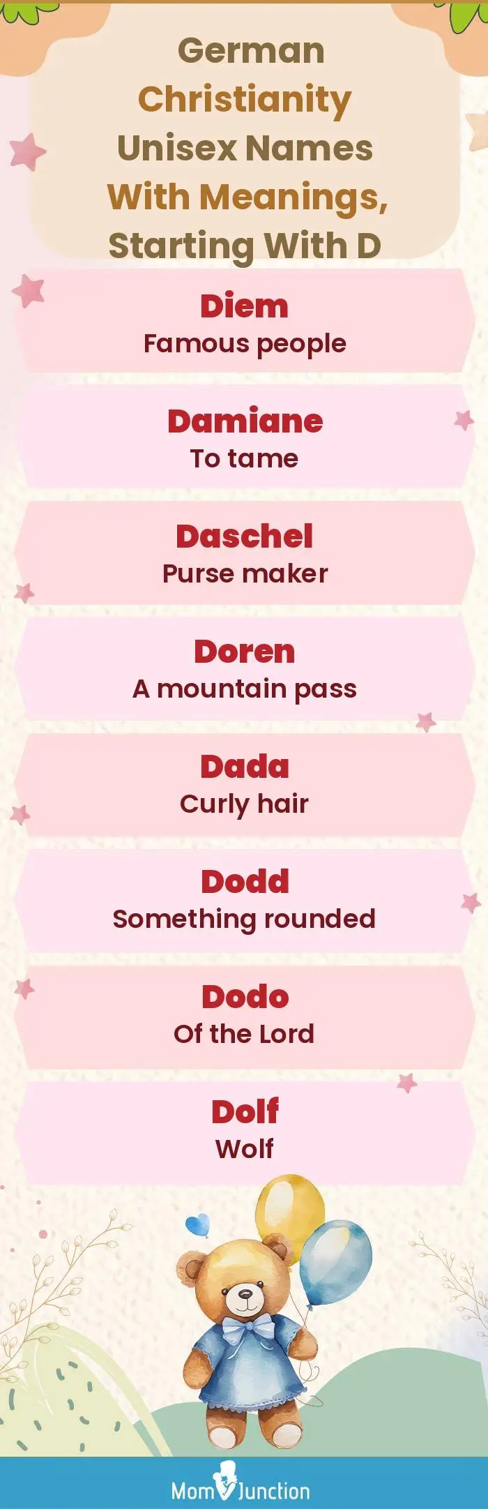  German Christianity Unisex Names with Meanings, Starting With D(infographic)