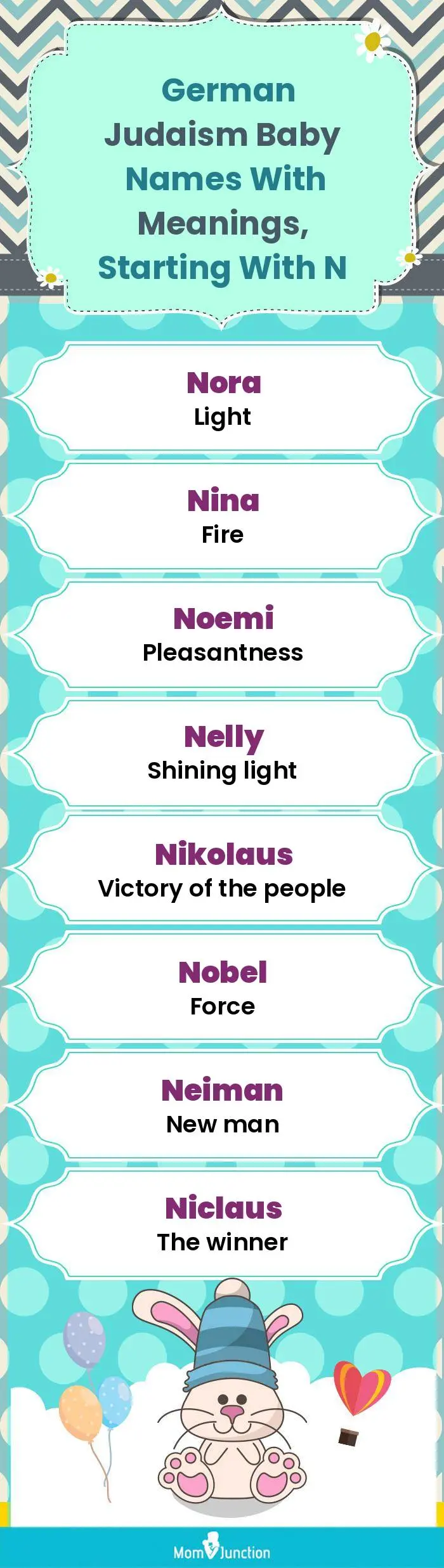  German Judaism Baby Names with Meanings, Starting With N(infographic)