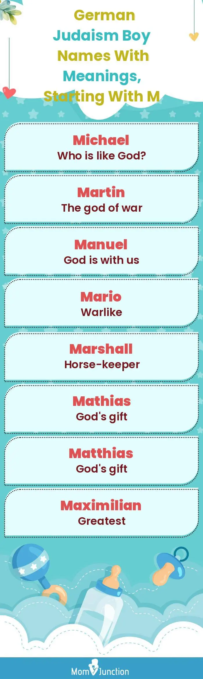  German Judaism Boy Names with Meanings, Starting With M(infographic)