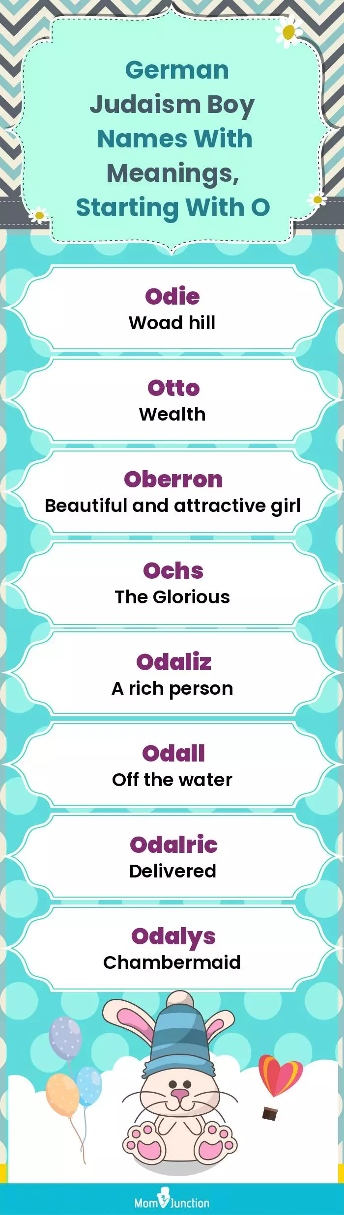  German Judaism Boy Names with Meanings, Starting With O(infographic)