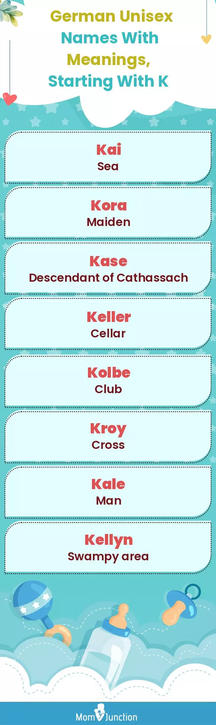  German Unisex Names with Meanings, Starting With K(infographic)