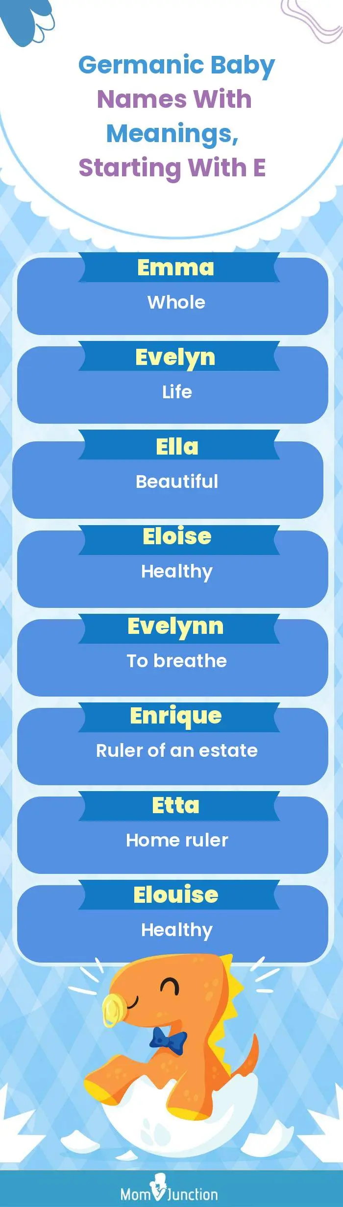  Germanic Baby Names with Meanings, Starting With E(infographic)