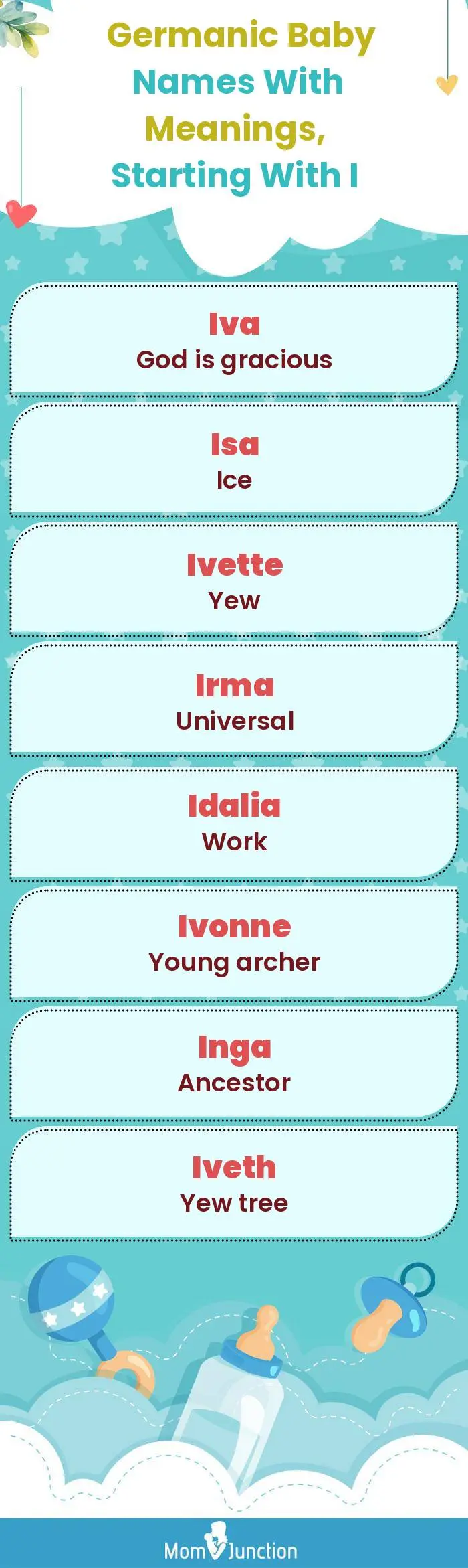  Germanic Baby Names with Meanings, Starting With I(infographic)