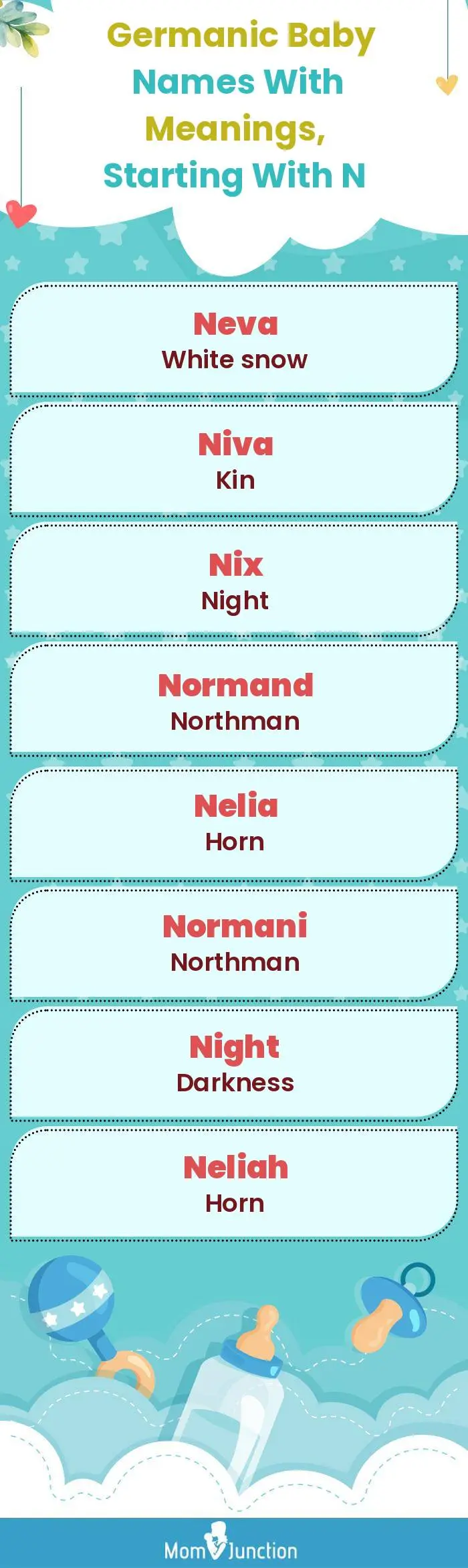  Germanic Baby Names with Meanings, Starting With N(infographic)