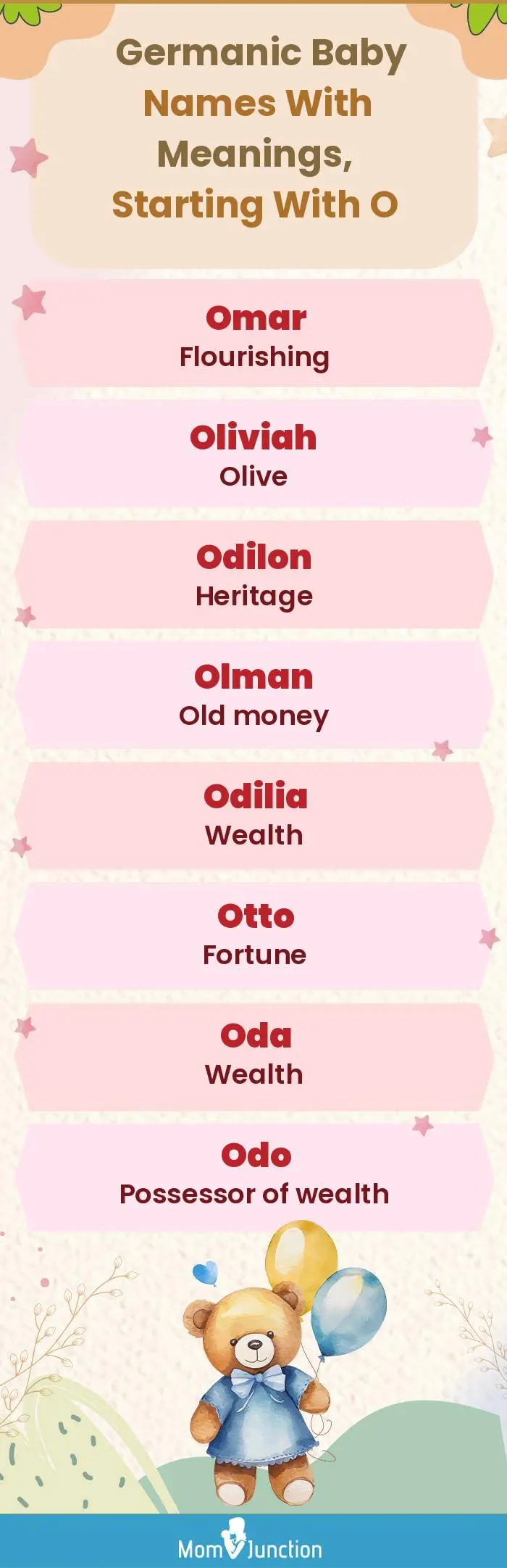  Germanic Baby Names with Meanings, Starting With O(infographic)