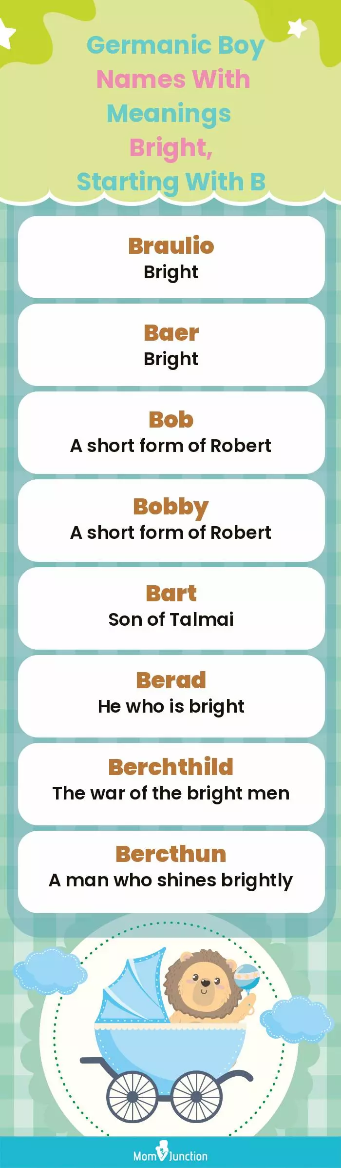 Germanic Boy Names with Meanings Bright, Starting With B(infographic)