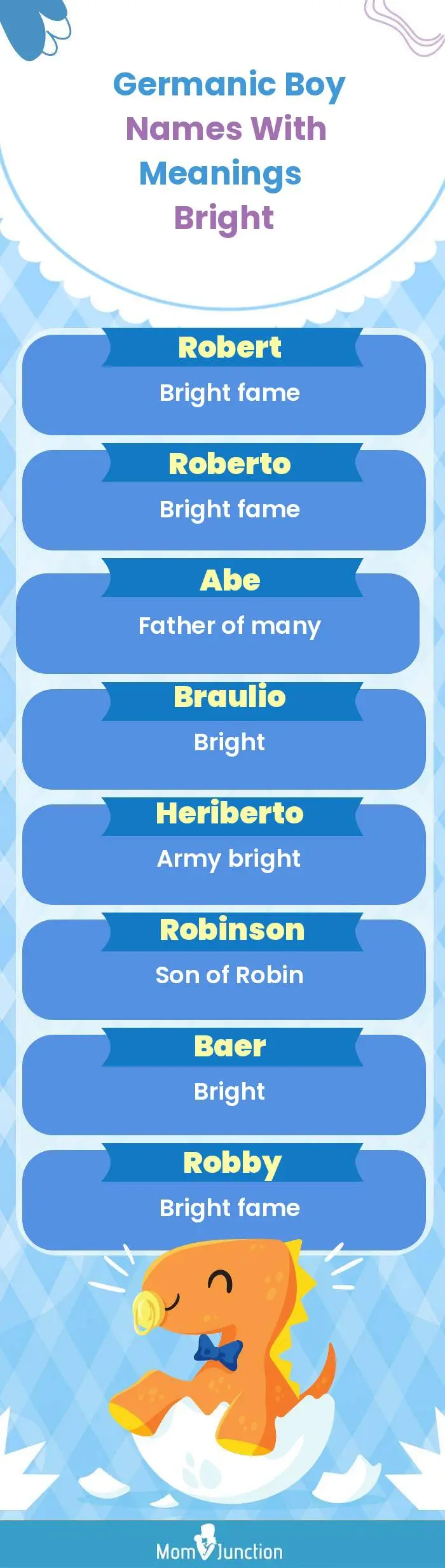  Germanic Boy Names with Meanings Bright(infographic)