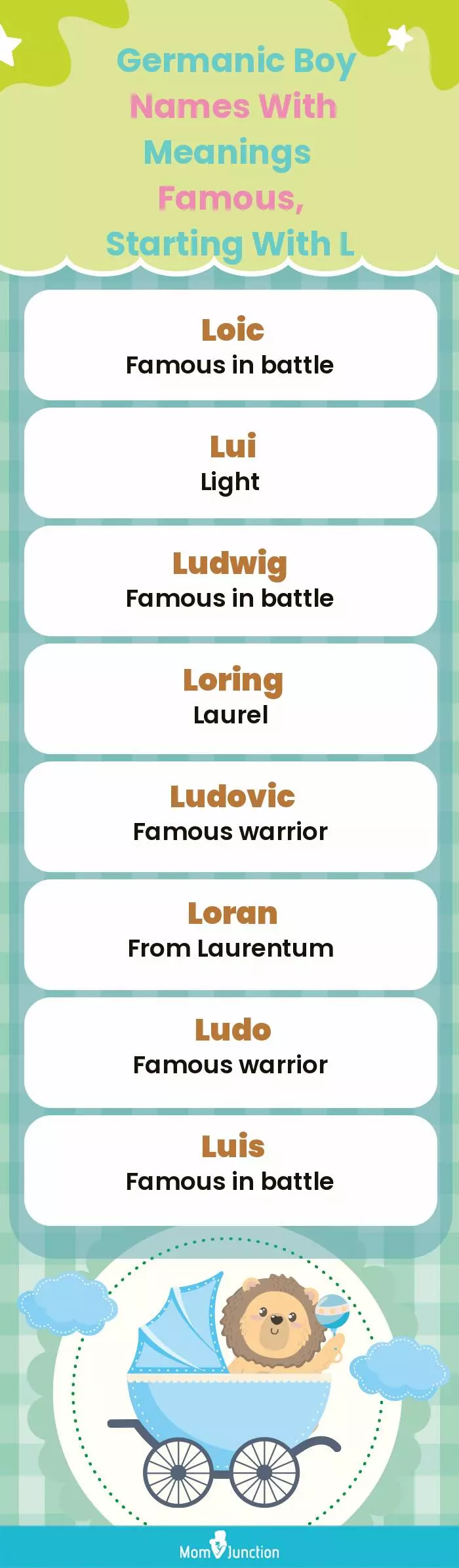  Germanic Boy Names with Meanings Famous, Starting With L(infographic)