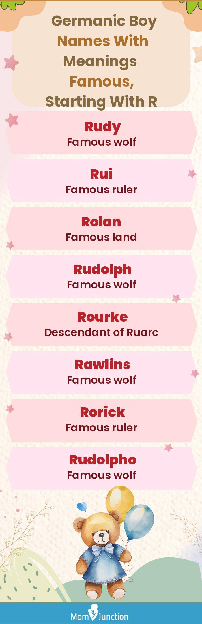  Germanic Boy Names with Meanings Famous, Starting With R(infographic)