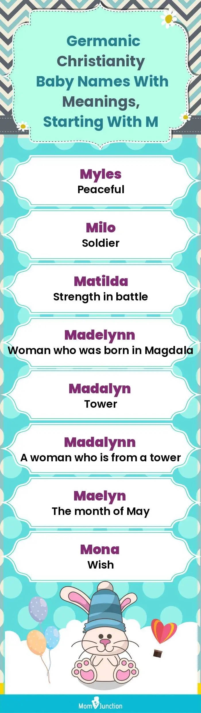 Germanic Christianity Baby Names with Meanings, Starting With M(infographic)