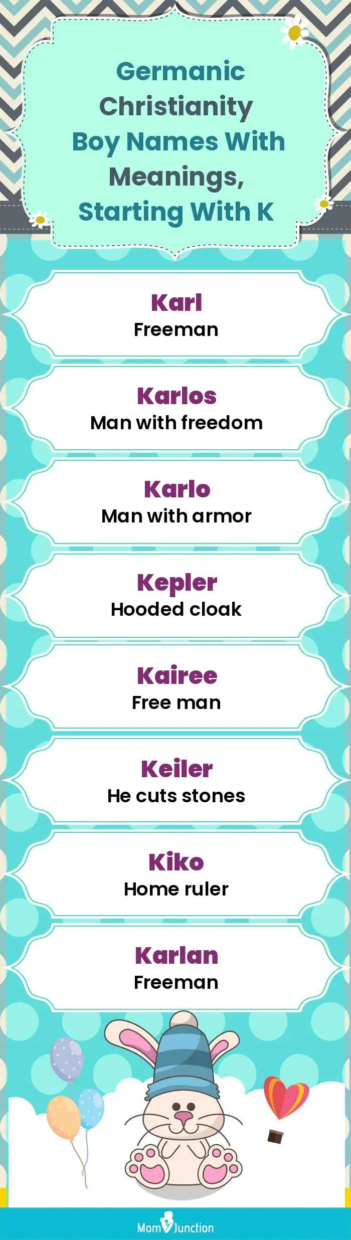 Germanic Christianity Boy Names with Meanings, Starting With K(infographic)
