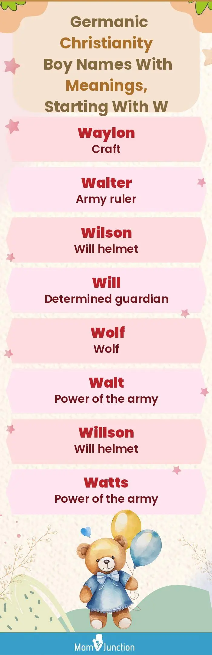  Germanic Christianity Boy Names with Meanings, Starting With W(infographic)