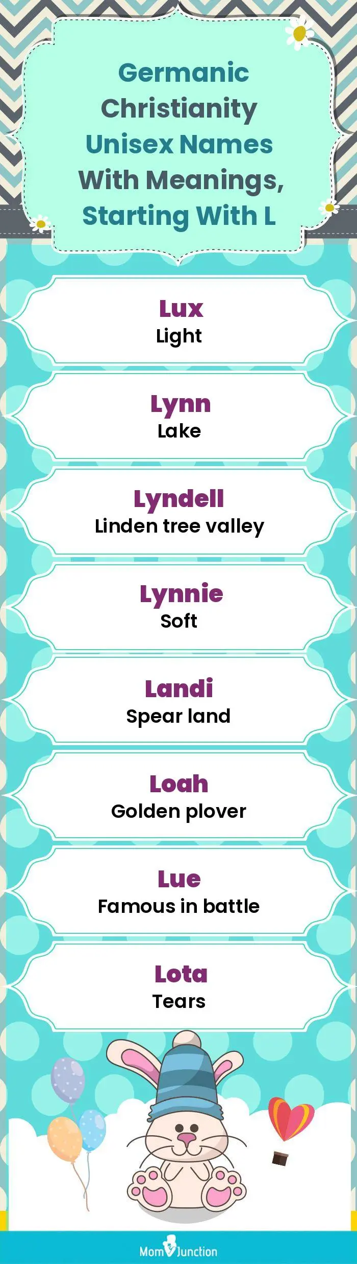  Germanic Christianity Unisex Names with Meanings, Starting With L(infographic)