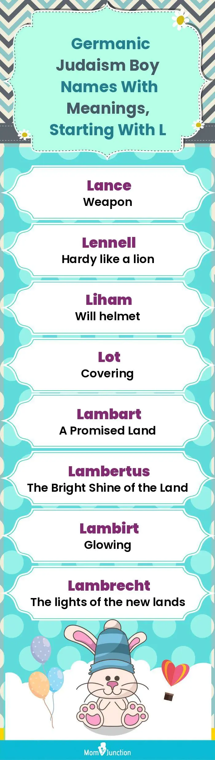  Germanic Judaism Boy Names with Meanings, Starting With L(infographic)