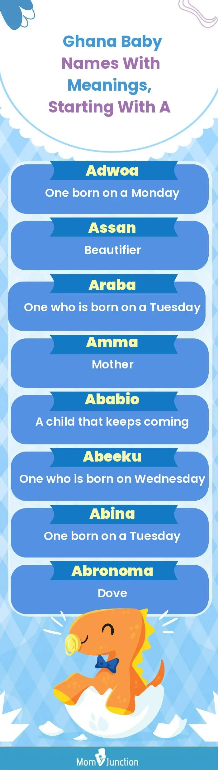  Ghana Baby Names with Meanings, Starting With A(infographic)