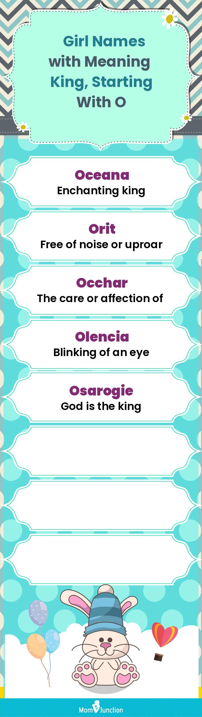  Girl Names with Meaning King, Starting With O(infographic)