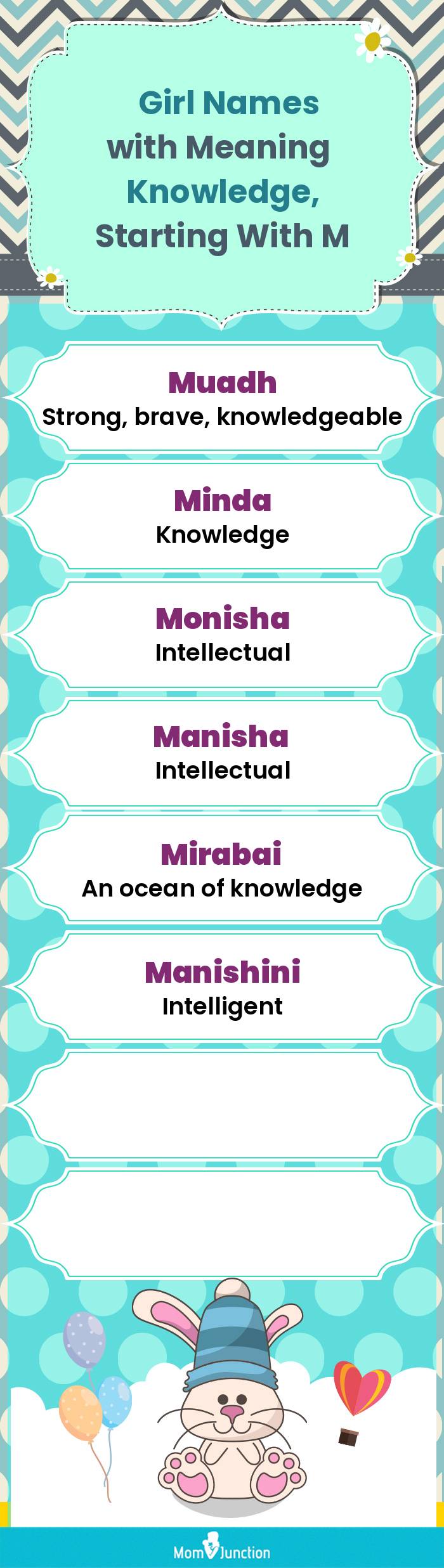  Girl Names with Meaning Knowledge, Starting With M(infographic)