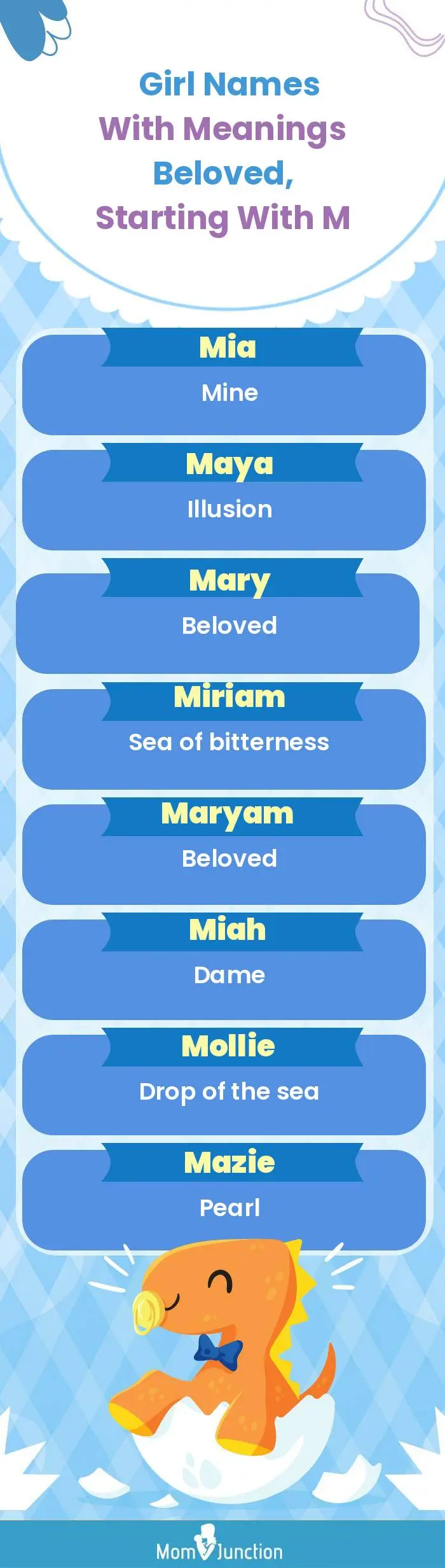  Girl Names with Meanings Beloved, Starting With M(infographic)