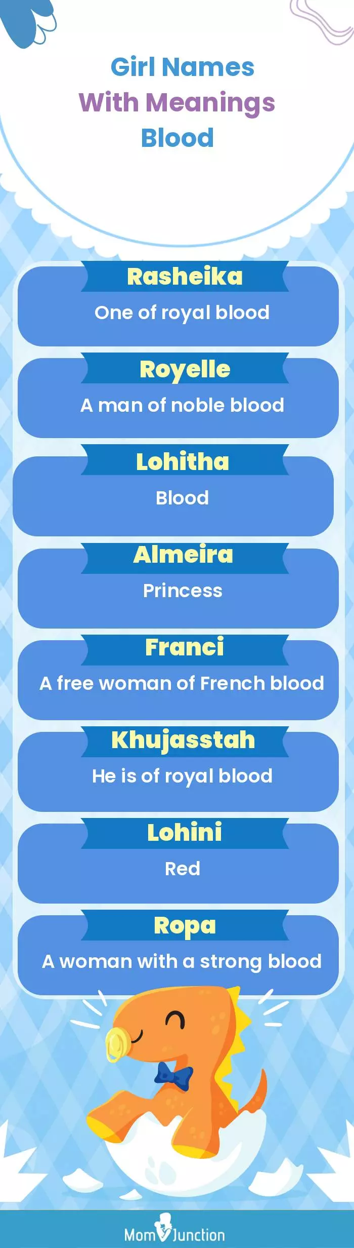  Girl Names with Meanings Blood(infographic)