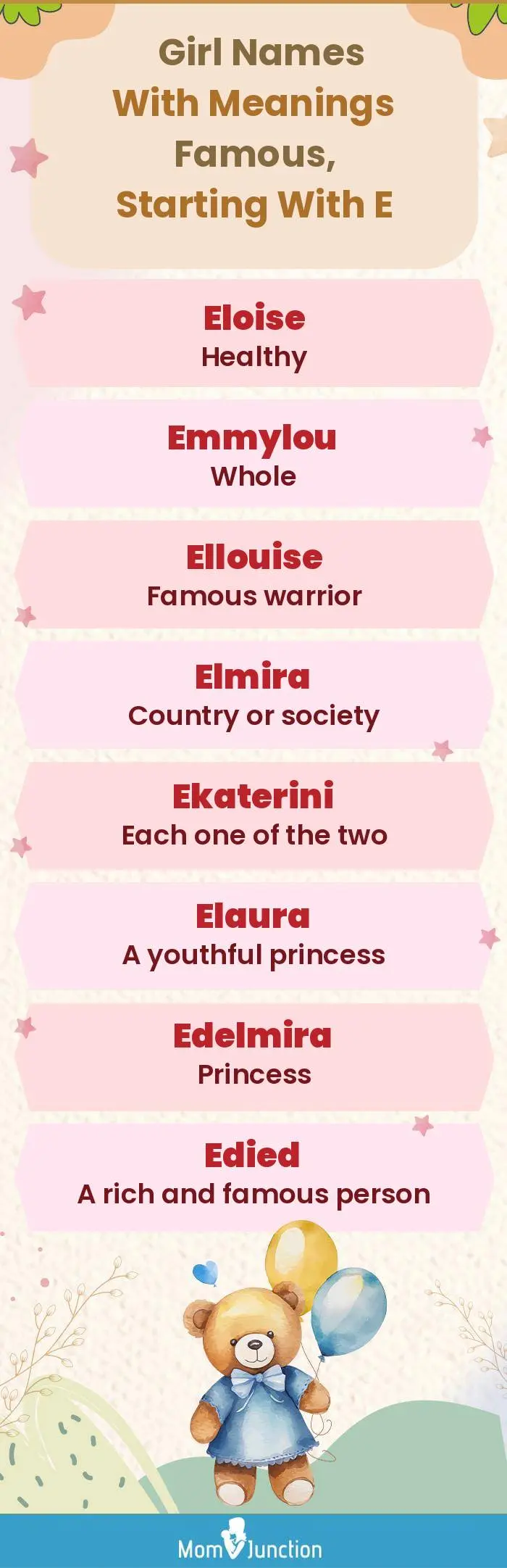  Girl Names with Meanings Famous, Starting With E(infographic)