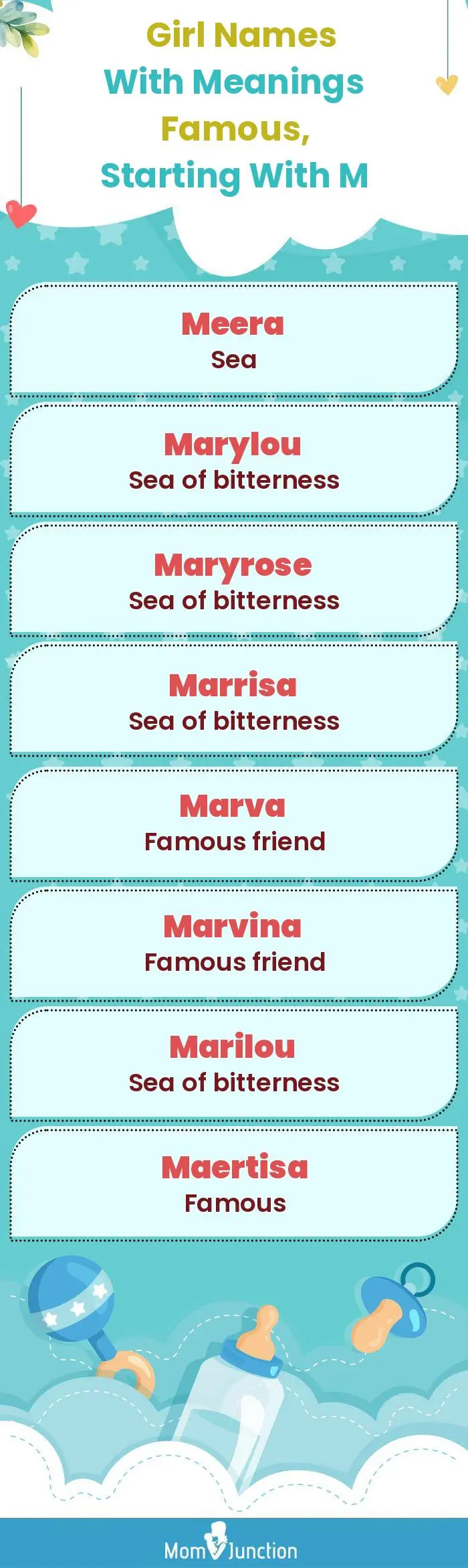  Girl Names with Meanings Famous, Starting With M(infographic)