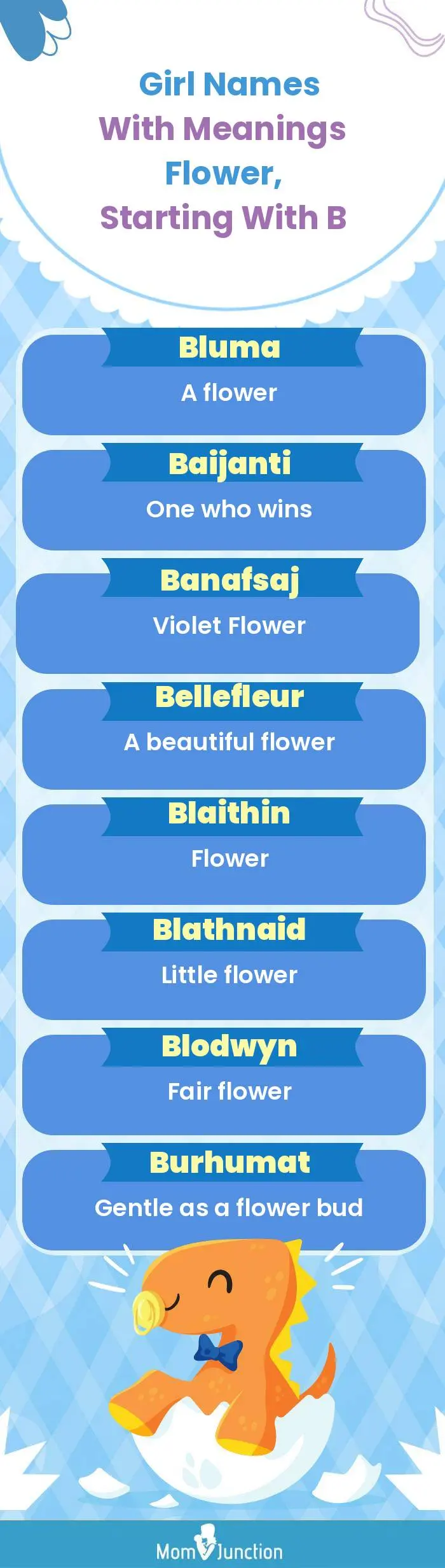  Girl Names with Meanings Flower, Starting With B(infographic)