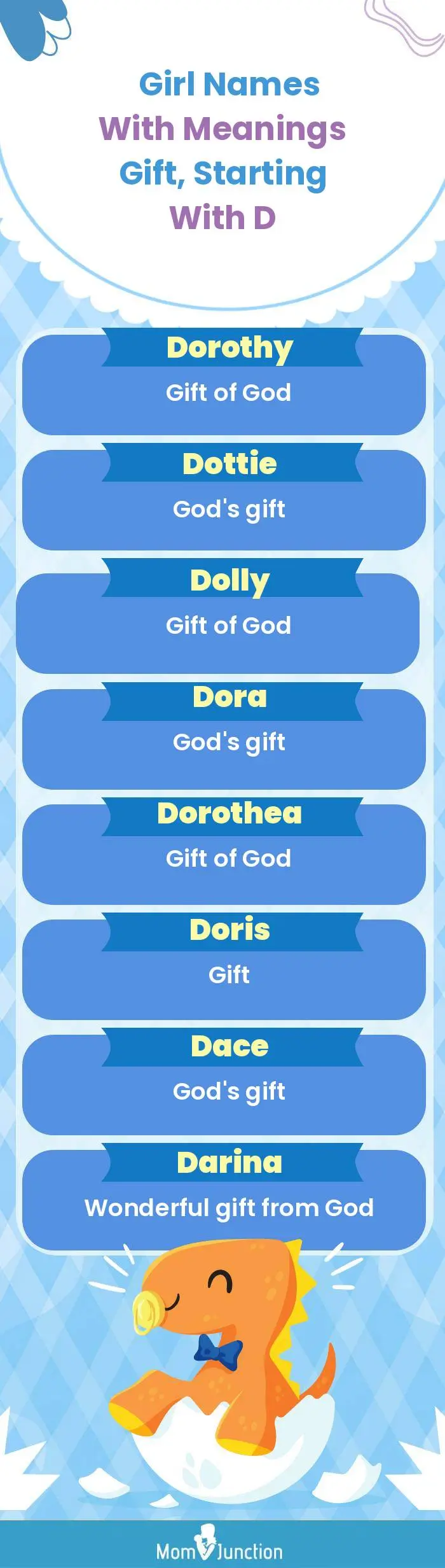  Girl Names with Meanings Gift, Starting With D(infographic)