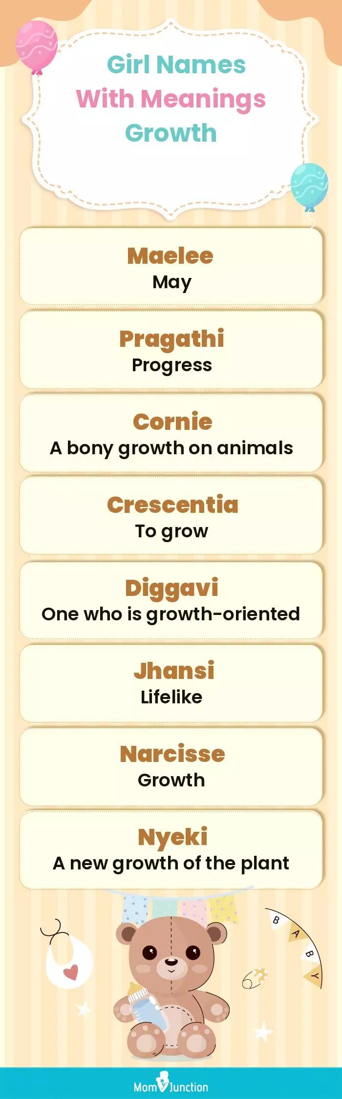  Girl Names with Meanings Growth(infographic)