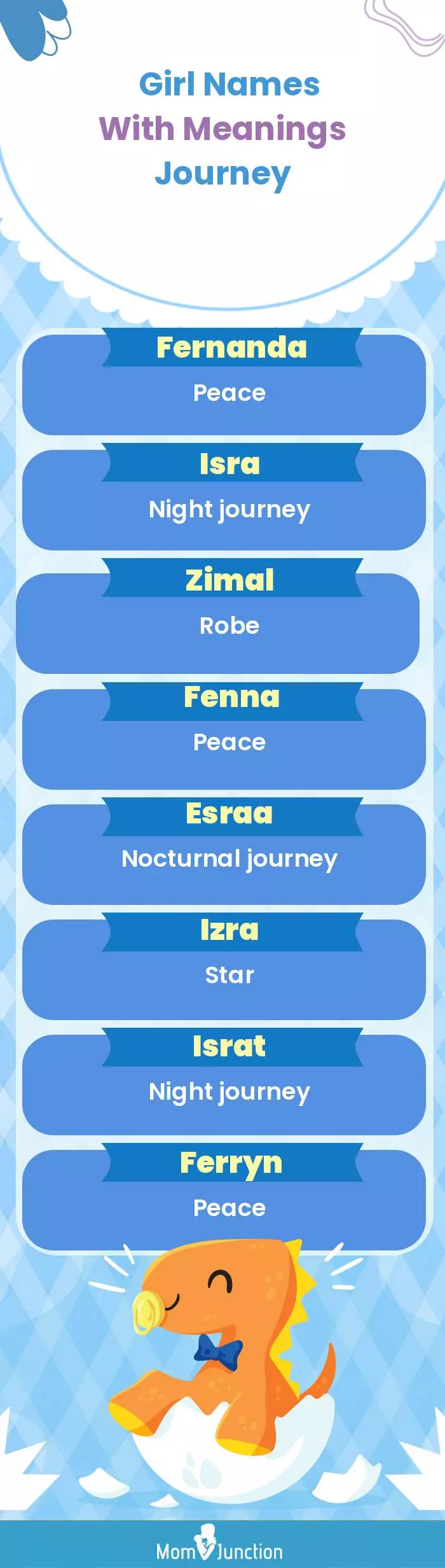  Girl Names with Meanings Journey(infographic)