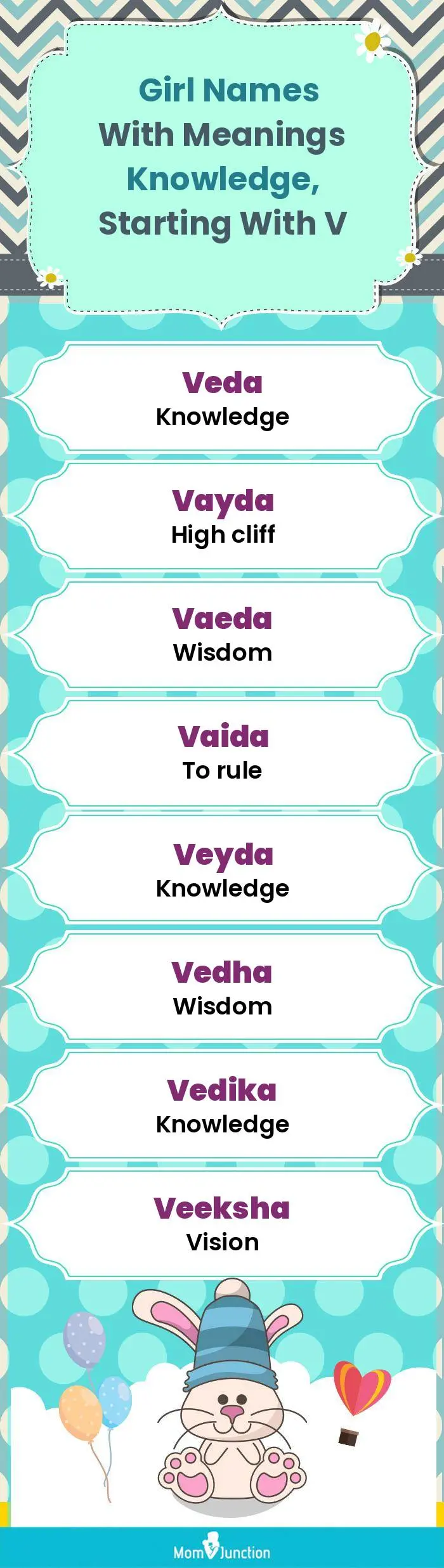  Girl Names with Meanings Knowledge, Starting With V(infographic)