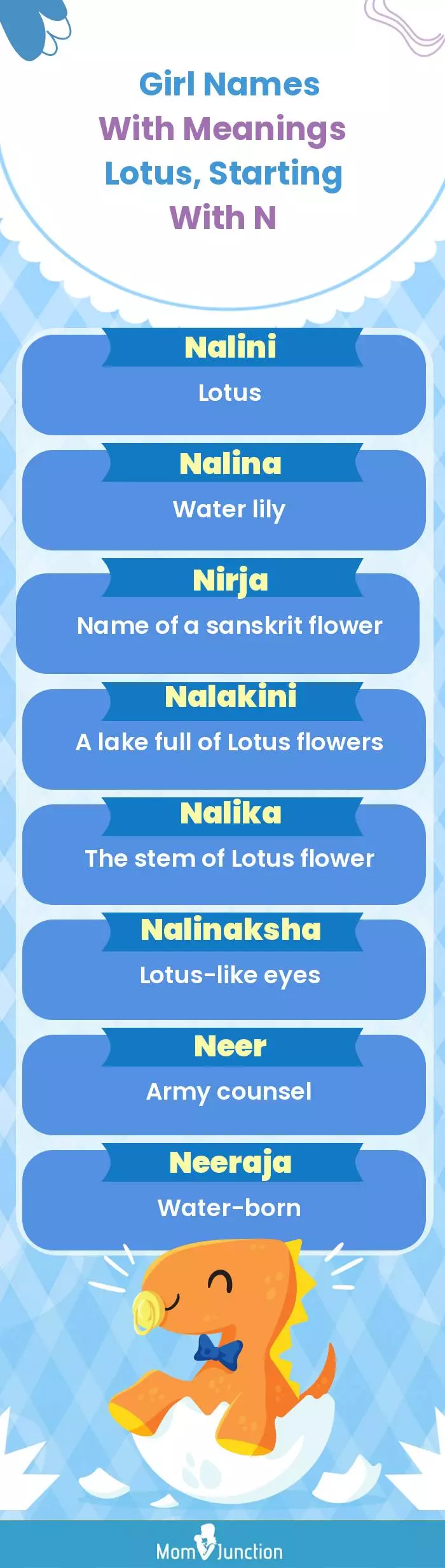  Girl Names with Meanings Lotus, Starting With N(infographic)