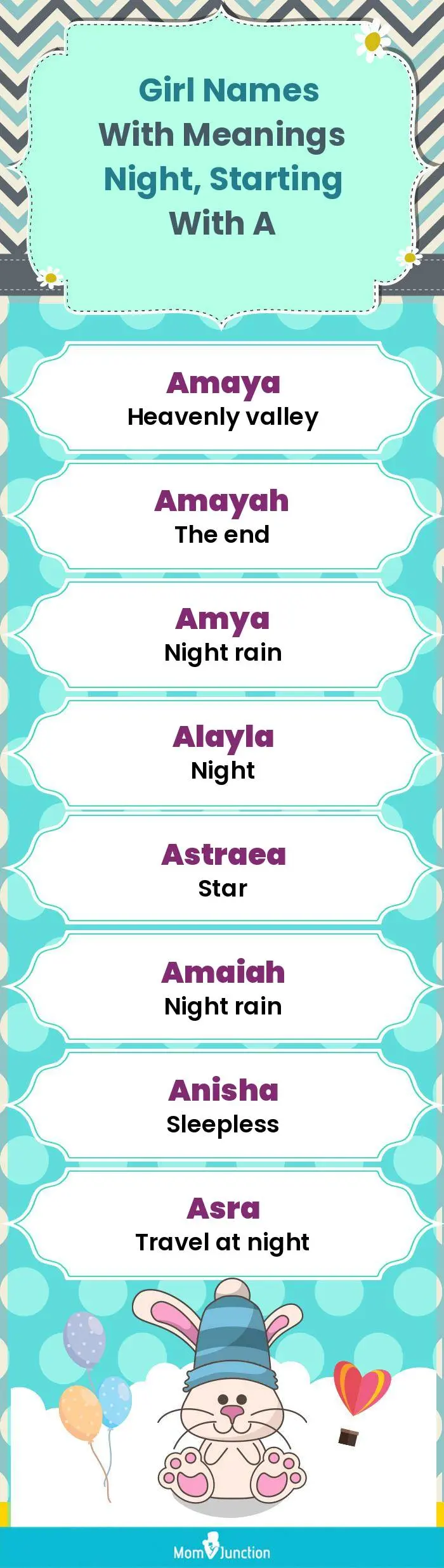  Girl Names with Meanings Night, Starting With A(infographic)