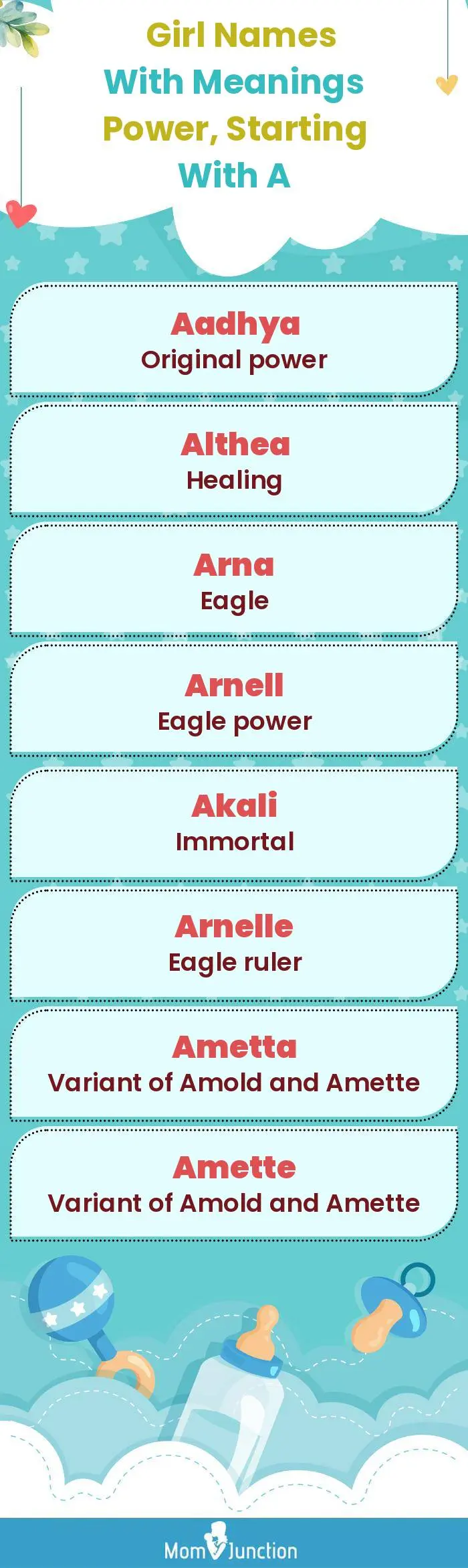  Girl Names with Meanings Power, Starting With A(infographic)