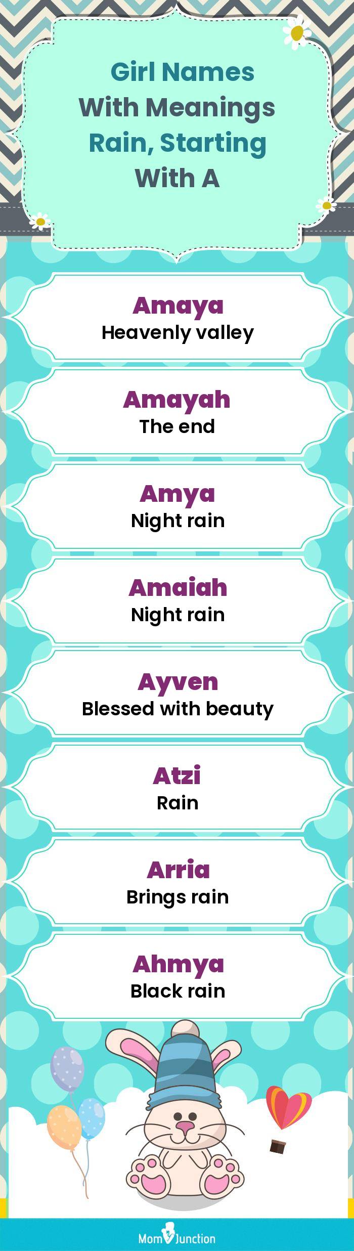  Girl Names with Meanings Rain, Starting With A(infographic)