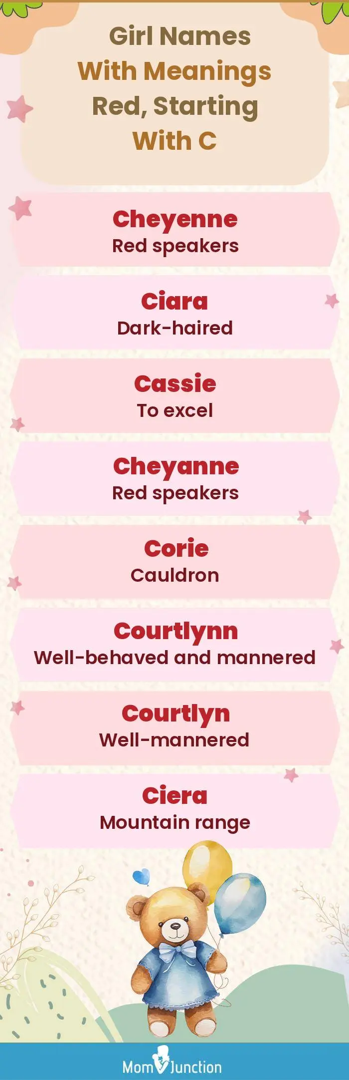  Girl Names with Meanings Red, Starting With C(infographic)