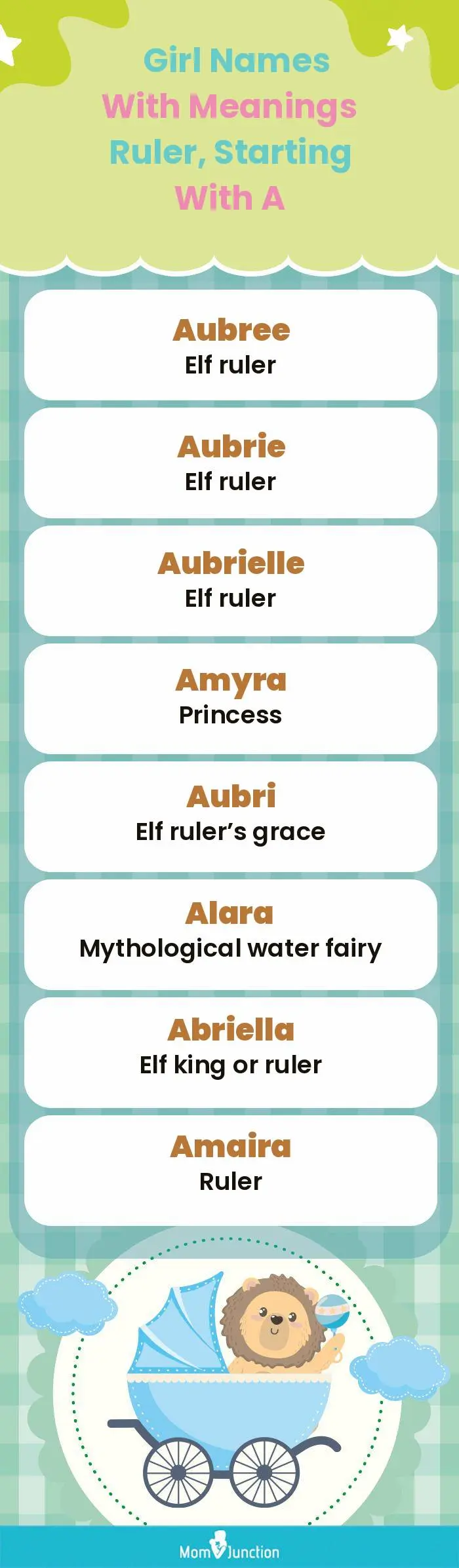  Girl Names with Meanings Ruler, Starting With A(infographic)