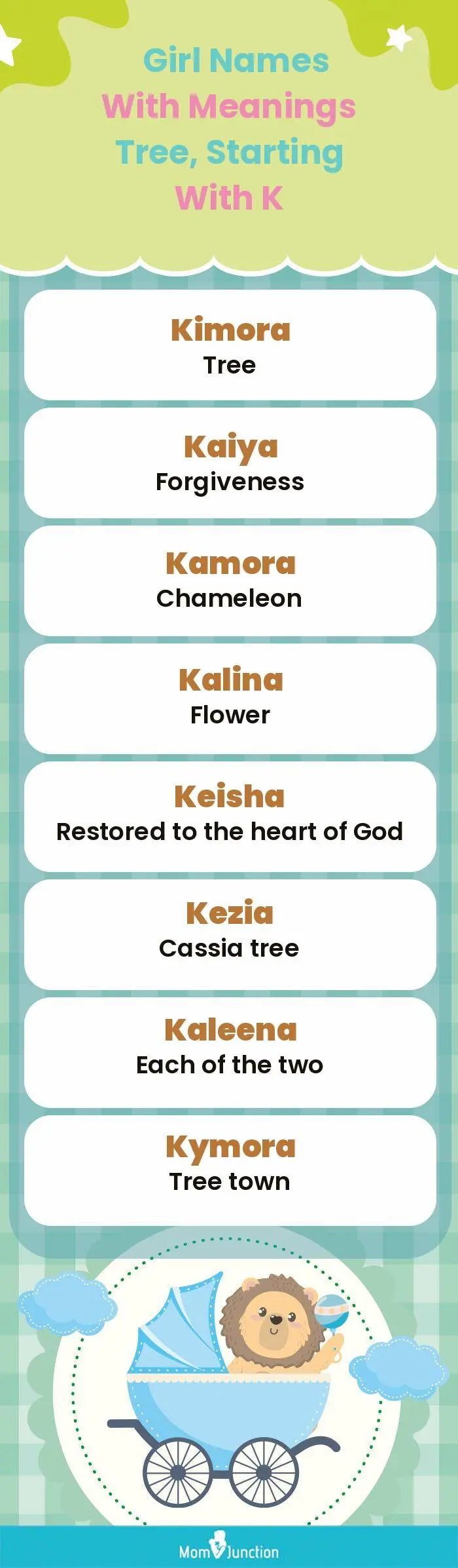  Girl Names with Meanings Tree, Starting With K(infographic)