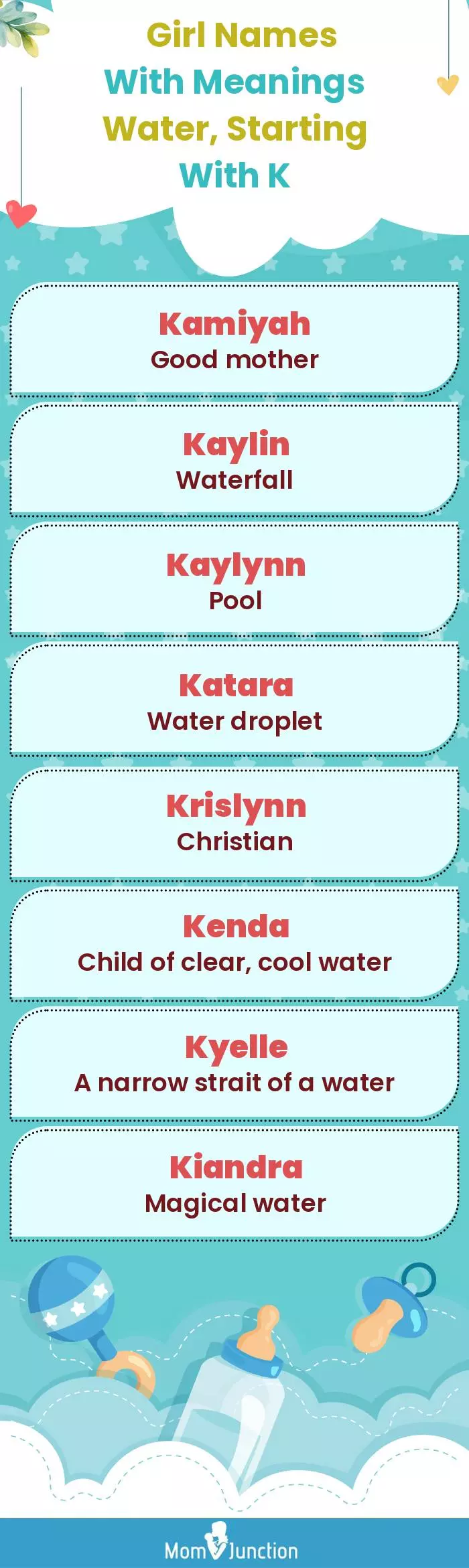  Girl Names with Meanings Water, Starting With K(infographic)