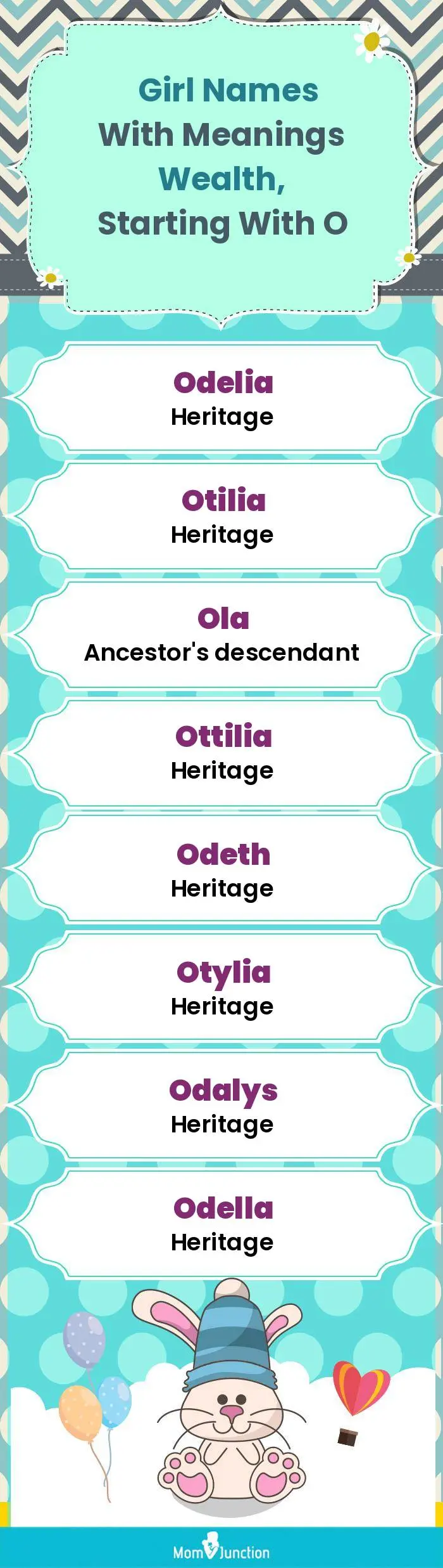  Girl Names with Meanings Wealth, Starting With O(infographic)